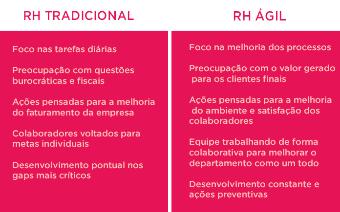 Rh tradicional e ágil